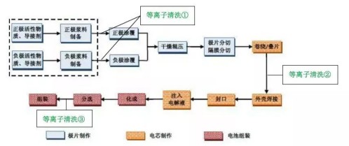 等離子發生器